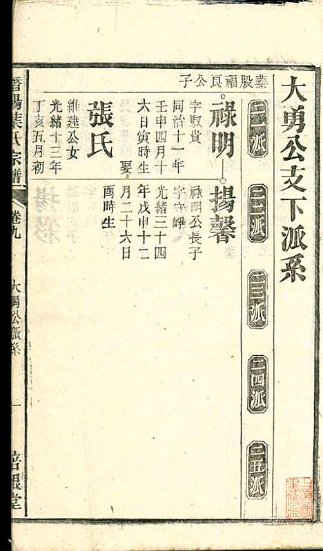 潜阳叶氏宗谱_叶锦如_29册_益圭堂_民国13年(1924_潜阳叶氏家谱_九