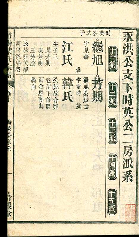 潜阳叶氏宗谱_叶锦如_29册_益圭堂_民国13年(1924_潜阳叶氏家谱_十一