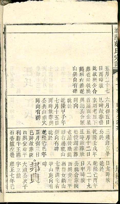 潜阳叶氏宗谱_叶锦如_29册_益圭堂_民国13年(1924_潜阳叶氏家谱_十一