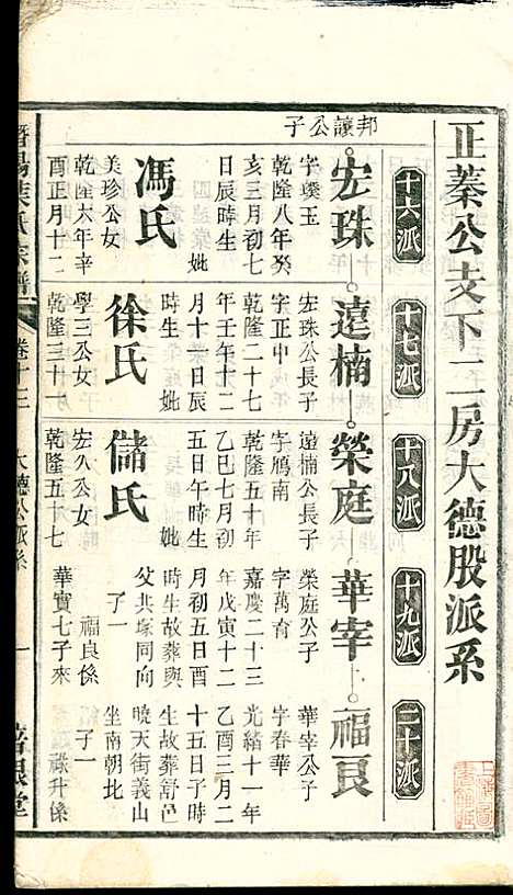 潜阳叶氏宗谱_叶锦如_29册_益圭堂_民国13年(1924_潜阳叶氏家谱_十三