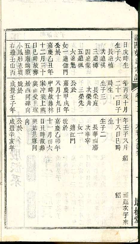 潜阳叶氏宗谱_叶锦如_29册_益圭堂_民国13年(1924_潜阳叶氏家谱_十三