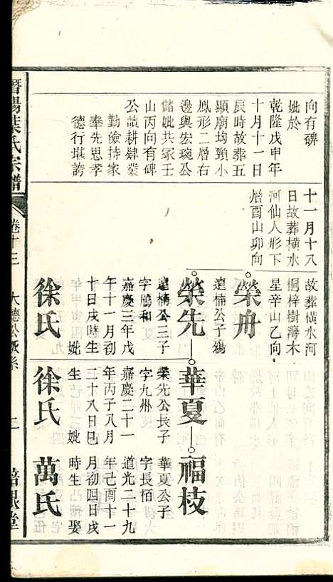 潜阳叶氏宗谱_叶锦如_29册_益圭堂_民国13年(1924_潜阳叶氏家谱_十三