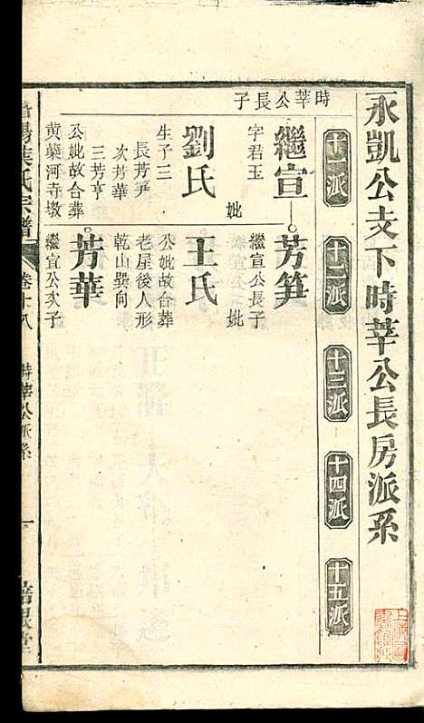 潜阳叶氏宗谱_叶锦如_29册_益圭堂_民国13年(1924_潜阳叶氏家谱_十八