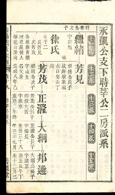 潜阳叶氏宗谱_叶锦如_29册_益圭堂_民国13年(1924_潜阳叶氏家谱_十八