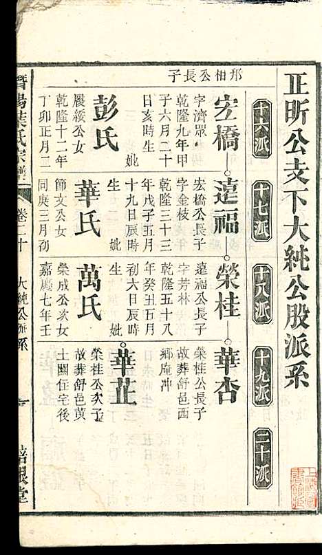 潜阳叶氏宗谱_叶锦如_29册_益圭堂_民国13年(1924_潜阳叶氏家谱_二十