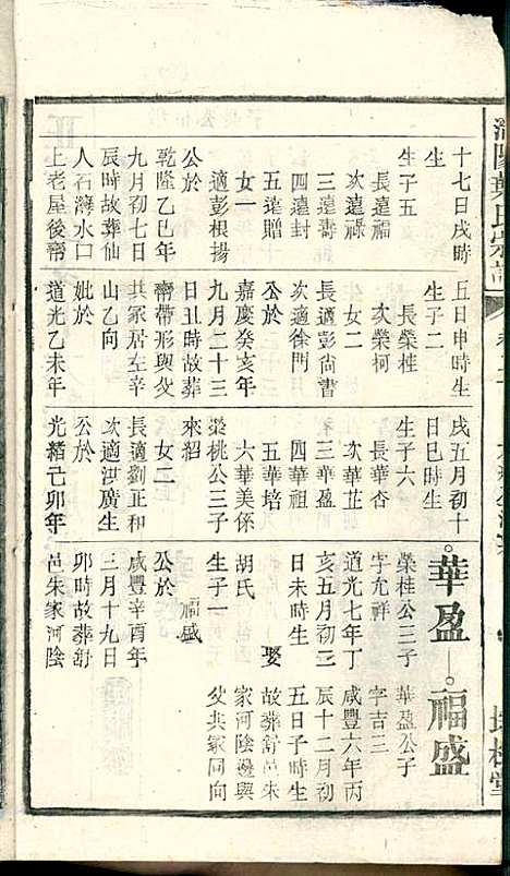 潜阳叶氏宗谱_叶锦如_29册_益圭堂_民国13年(1924_潜阳叶氏家谱_二十