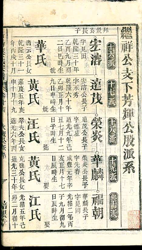 潜阳叶氏宗谱_叶锦如_29册_益圭堂_民国13年(1924_潜阳叶氏家谱_二四