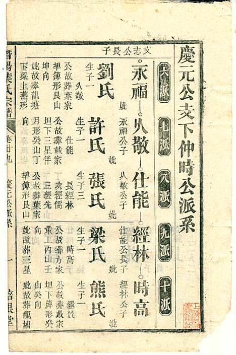 潜阳叶氏宗谱_叶锦如_29册_益圭堂_民国13年(1924_潜阳叶氏家谱_二九