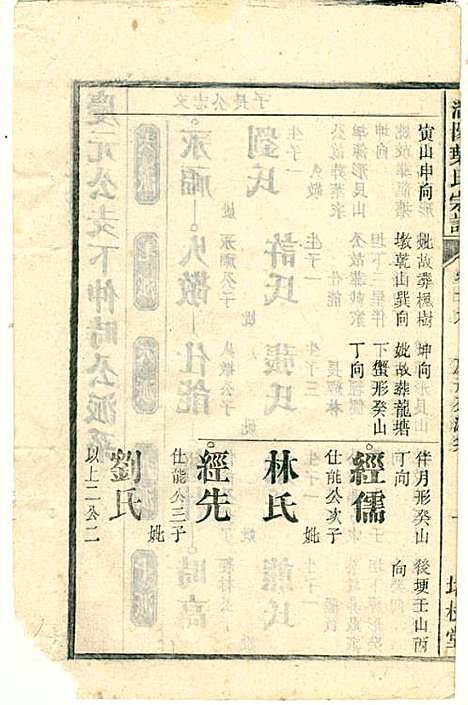 潜阳叶氏宗谱_叶锦如_29册_益圭堂_民国13年(1924_潜阳叶氏家谱_二九