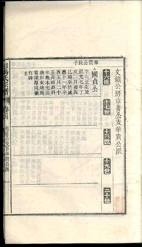 蘖岭彭杨氏续修宗谱_杨世珍_10册_民国36年(1947_蘖岭彭杨氏续修家谱_五