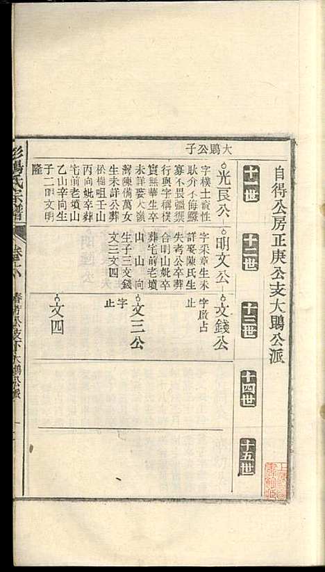 蘖岭彭杨氏续修宗谱_杨世珍_10册_民国36年(1947_蘖岭彭杨氏续修家谱_七