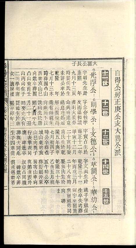 蘖岭彭杨氏续修宗谱_杨世珍_10册_民国36年(1947_蘖岭彭杨氏续修家谱_七