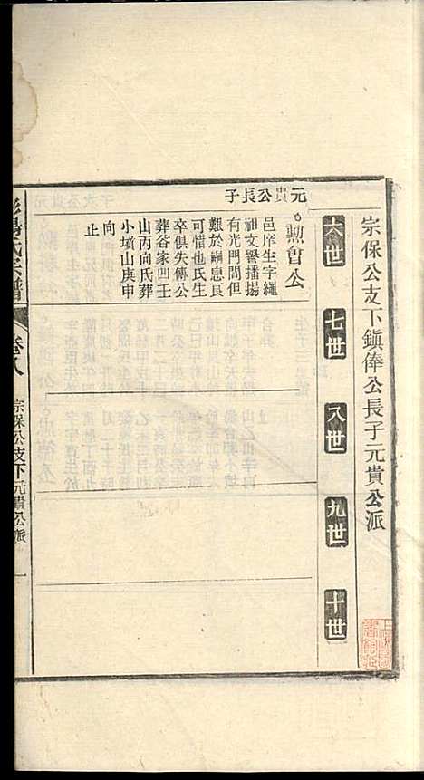 蘖岭彭杨氏续修宗谱_杨世珍_10册_民国36年(1947_蘖岭彭杨氏续修家谱_九