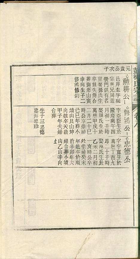 蘖岭彭杨氏续修宗谱_杨世珍_10册_民国36年(1947_蘖岭彭杨氏续修家谱_九