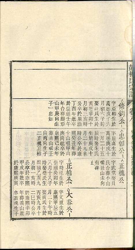 蘖岭彭杨氏续修宗谱_杨世珍_10册_民国36年(1947_蘖岭彭杨氏续修家谱_九