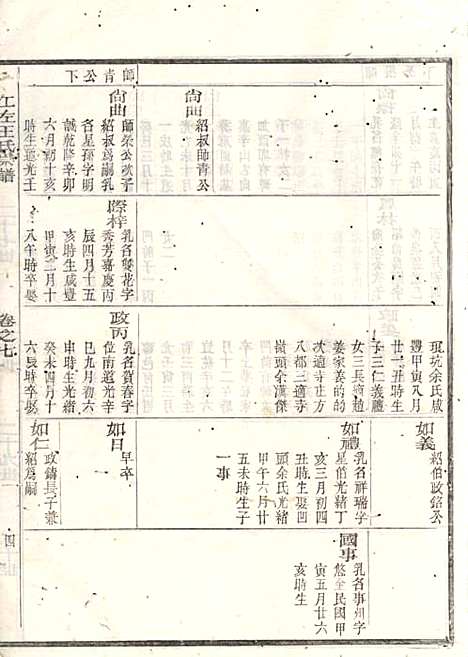 江左王氏宗谱_17册_遂安王氏_民国6年(1917_江左王氏家谱_三