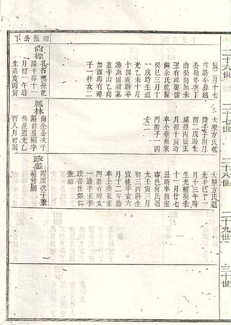 江左王氏宗谱_17册_遂安王氏_民国6年(1917_江左王氏家谱_三