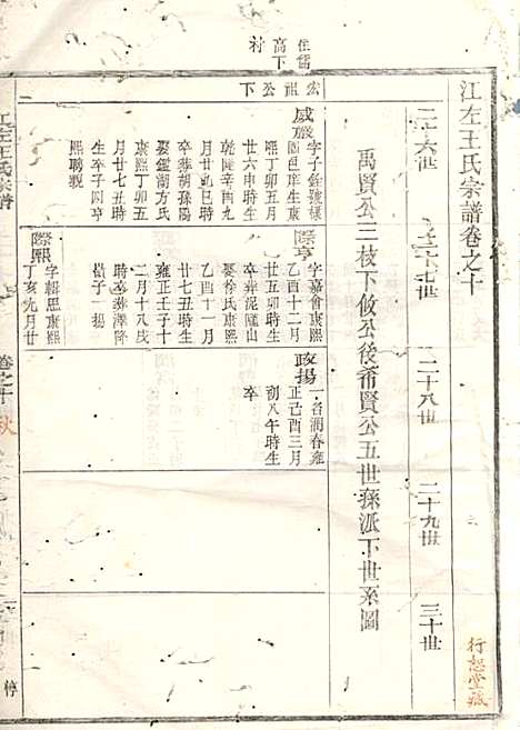 江左王氏宗谱_17册_遂安王氏_民国6年(1917_江左王氏家谱_四