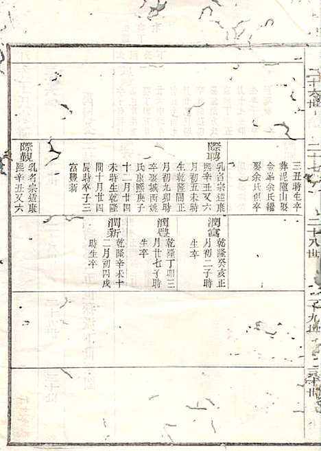 江左王氏宗谱_17册_遂安王氏_民国6年(1917_江左王氏家谱_四