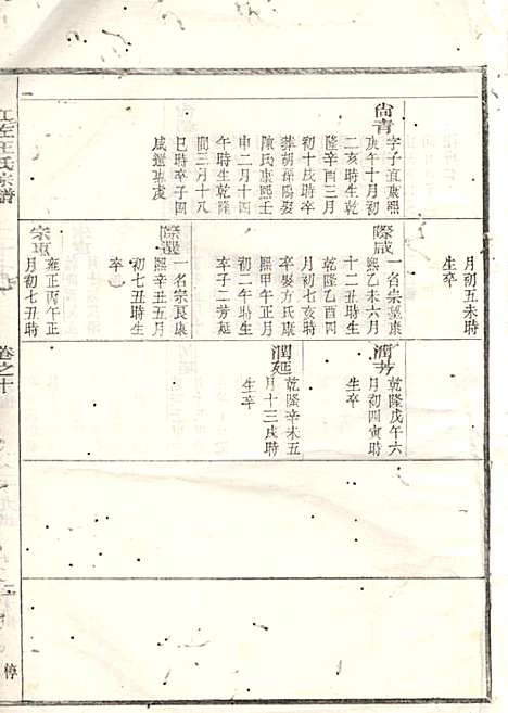 江左王氏宗谱_17册_遂安王氏_民国6年(1917_江左王氏家谱_四