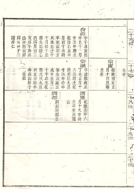 江左王氏宗谱_17册_遂安王氏_民国6年(1917_江左王氏家谱_四