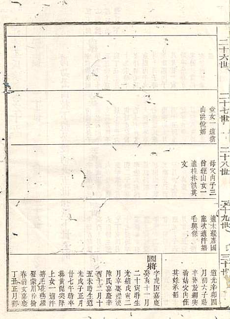 江左王氏宗谱_17册_遂安王氏_民国6年(1917_江左王氏家谱_七