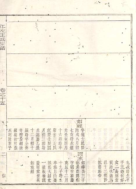 江左王氏宗谱_17册_遂安王氏_民国6年(1917_江左王氏家谱_七