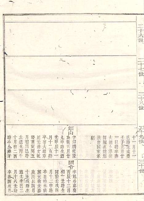 江左王氏宗谱_17册_遂安王氏_民国6年(1917_江左王氏家谱_七