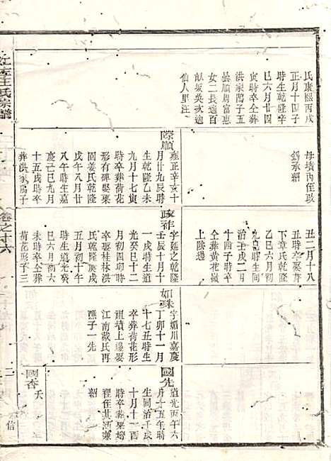 江左王氏宗谱_17册_遂安王氏_民国6年(1917_江左王氏家谱_八