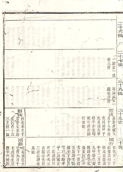 江左王氏宗谱_17册_遂安王氏_民国6年(1917_江左王氏家谱_八