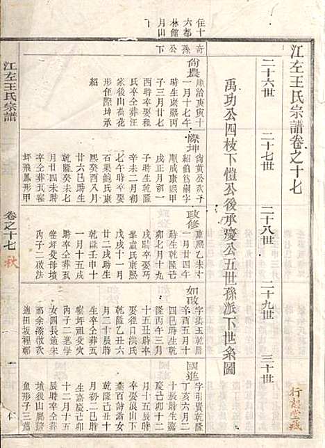 江左王氏宗谱_17册_遂安王氏_民国6年(1917_江左王氏家谱_九