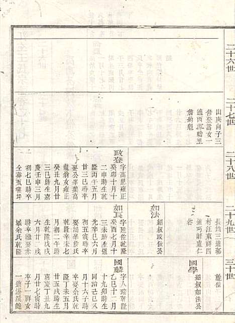 江左王氏宗谱_17册_遂安王氏_民国6年(1917_江左王氏家谱_九