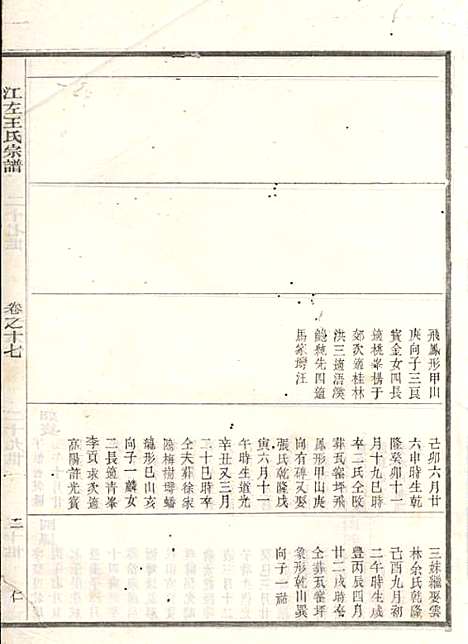 江左王氏宗谱_17册_遂安王氏_民国6年(1917_江左王氏家谱_九