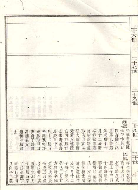 江左王氏宗谱_17册_遂安王氏_民国6年(1917_江左王氏家谱_九