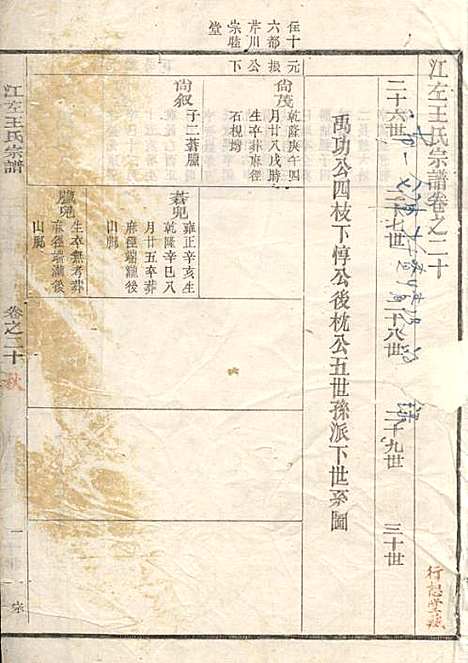 江左王氏宗谱_17册_遂安王氏_民国6年(1917_江左王氏家谱_十