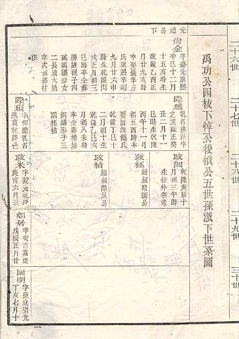 江左王氏宗谱_17册_遂安王氏_民国6年(1917_江左王氏家谱_十