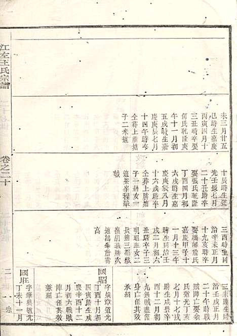 江左王氏宗谱_17册_遂安王氏_民国6年(1917_江左王氏家谱_十