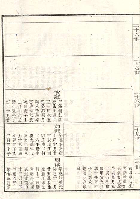 江左王氏宗谱_17册_遂安王氏_民国6年(1917_江左王氏家谱_十