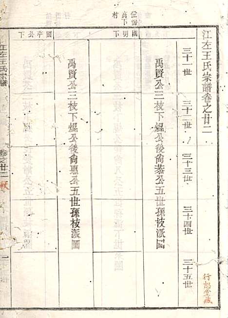 江左王氏宗谱_17册_遂安王氏_民国6年(1917_江左王氏家谱_十二