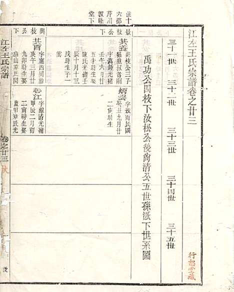 江左王氏宗谱_17册_遂安王氏_民国6年(1917_江左王氏家谱_十三