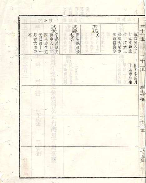 江左王氏宗谱_17册_遂安王氏_民国6年(1917_江左王氏家谱_十三