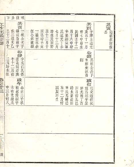 江左王氏宗谱_17册_遂安王氏_民国6年(1917_江左王氏家谱_十三