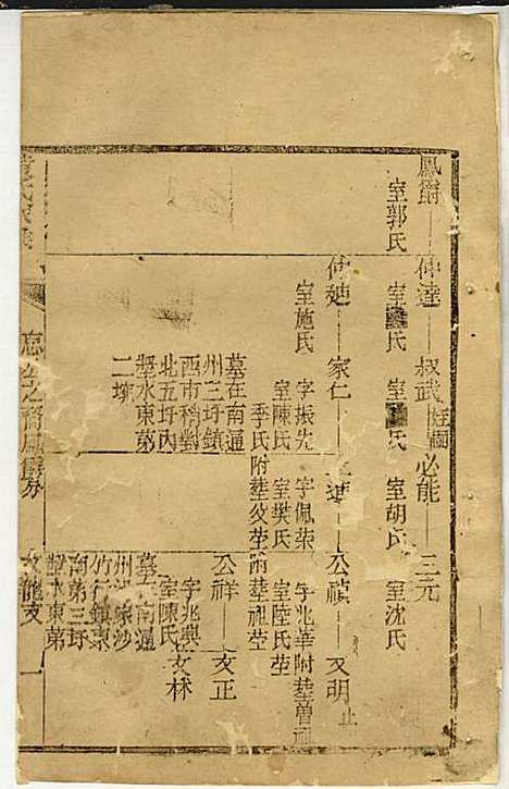 黄氏家乘_黄岳生_52册_亦政堂_民国3年(1914_黄氏家乘_四