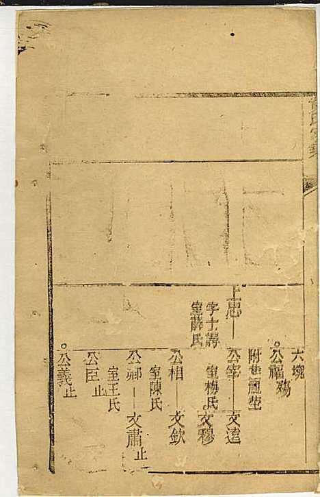 黄氏家乘_黄岳生_52册_亦政堂_民国3年(1914_黄氏家乘_四