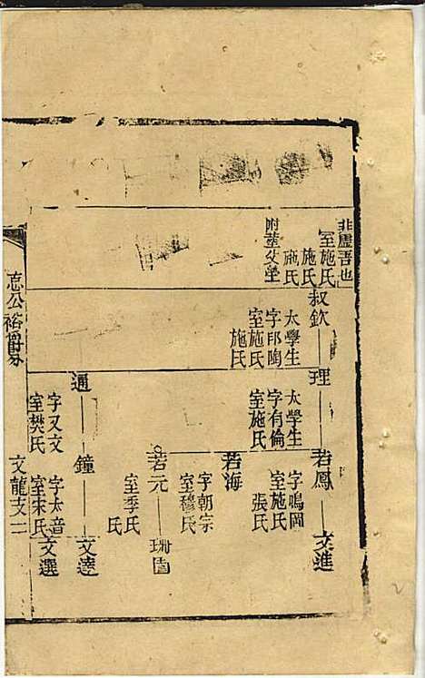 黄氏家乘_黄岳生_52册_亦政堂_民国3年(1914_黄氏家乘_九