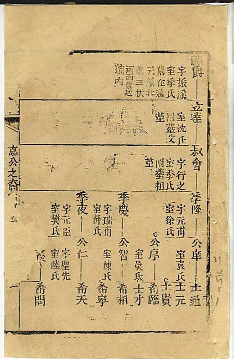 黄氏家乘_黄岳生_52册_亦政堂_民国3年(1914_黄氏家乘_十一