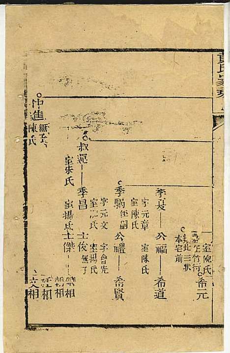 黄氏家乘_黄岳生_52册_亦政堂_民国3年(1914_黄氏家乘_十一