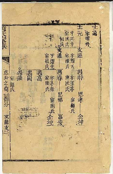 黄氏家乘_黄岳生_52册_亦政堂_民国3年(1914_黄氏家乘_十一