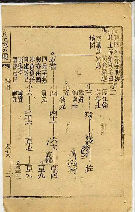 黄氏家乘_黄岳生_52册_亦政堂_民国3年(1914_黄氏家乘_十二