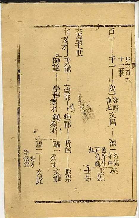 黄氏家乘_黄岳生_52册_亦政堂_民国3年(1914_黄氏家乘_十二